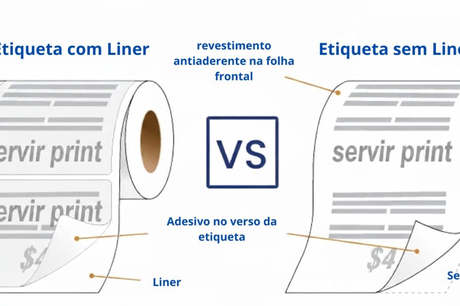 etiquetas linerless